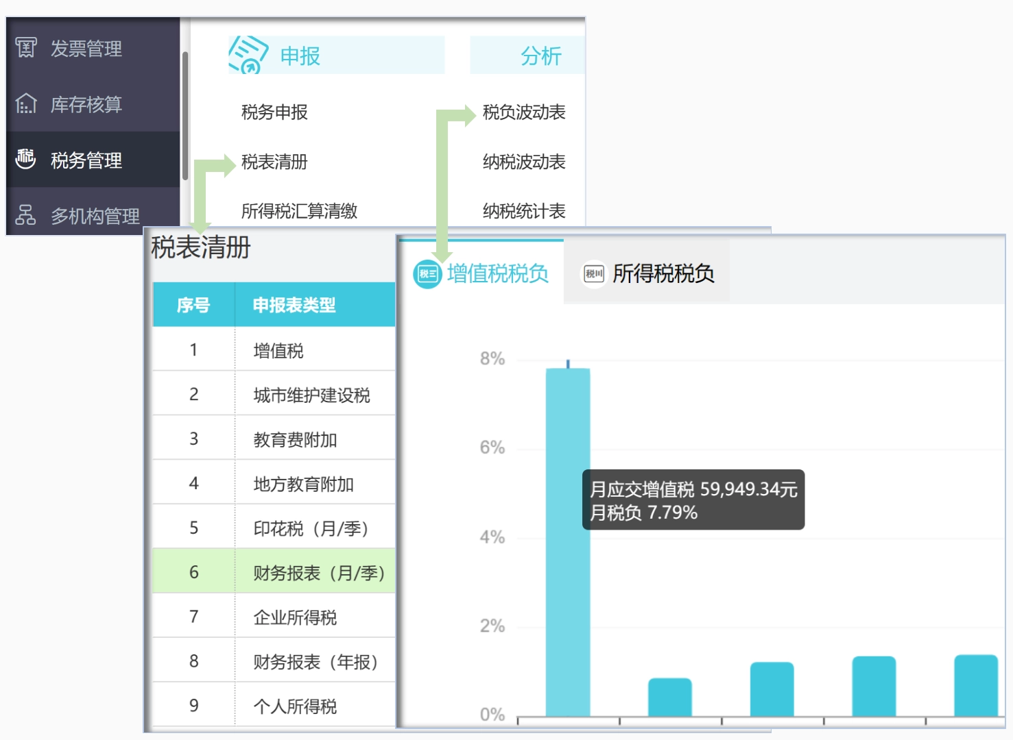 AI 让报税更放心