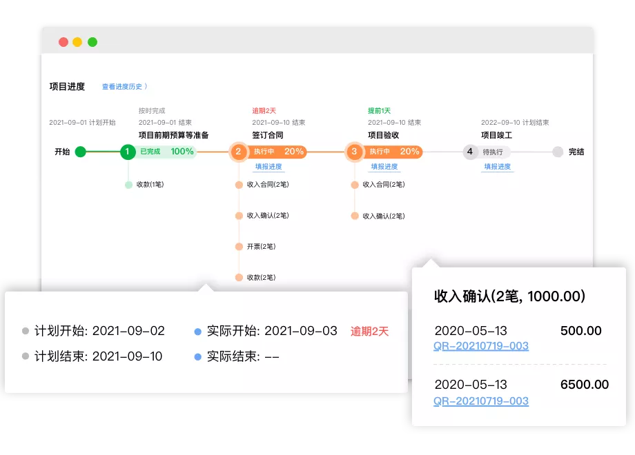 项目合同